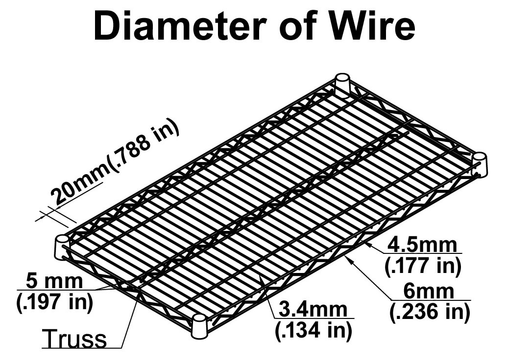 Frequently Asked Questions for Wire Shelving and Wire Shelf Accessories